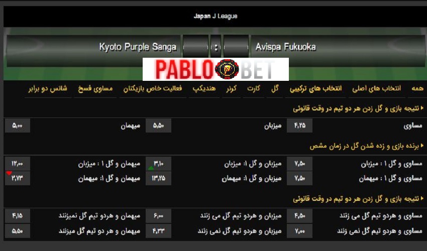 اصطلاحات پایه و کاربردی در شرط بندی ورزشی